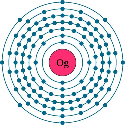 oganesson electron configuration|electron configuration for every element.
